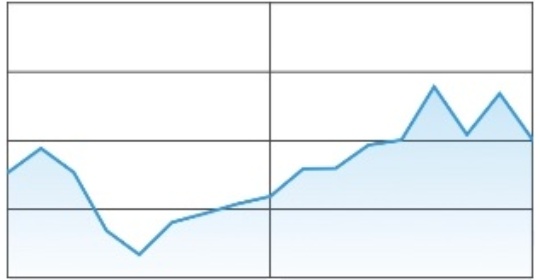 Graphique Eurchf Trading Online Euro Franc Suisse Cornertrader - 