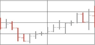 Eurchf Chart Euro Schweizer Franken Online Trading Cornertrader - 