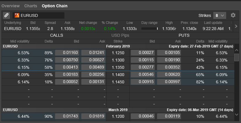 Forex options expiry today Forex options expiry today